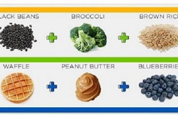 24 Must-See Diagrams That Will Make Eating Healthy Super Easy